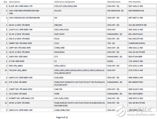 ADSP－SC57xSHARC双核处理器解决方案（特性,框图,电路图）,ADSP－SC57xSHARC双核处理器解决方案（特性,框图,电路图）,第42张