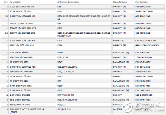 ADSP－SC57xSHARC双核处理器解决方案（特性,框图,电路图）,ADSP－SC57xSHARC双核处理器解决方案（特性,框图,电路图）,第43张