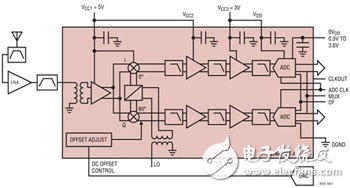 基站接收器集成化的进展,基站接收器集成化的进展,第2张