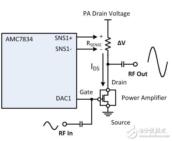 功率放大器（PA）偏置详细解读（三）,功率放大器（PA）偏置详细解读（三）,第3张