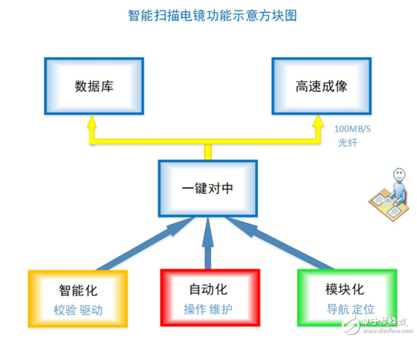 电子显微镜的新贵智能电镜初出茅庐 它的作用是什么,电子显微镜的新贵智能电镜初出茅庐 它的作用是什么,第2张