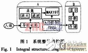 便携式心电信号的采集电路设计方案,便携式心电信号的采集电路设计方案,第2张