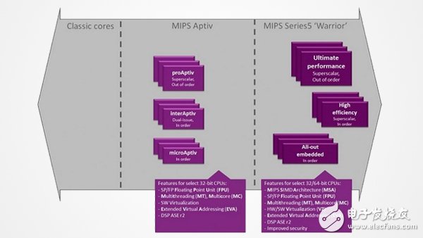 Imagination最新版开源L4Re管理程序已支持内置 OmniShield 安全技术的 MIPS CPU, Imagination最新版开源L4Re管理程序已支持内置 OmniShield 安全技术的 MIPS CPU,第2张