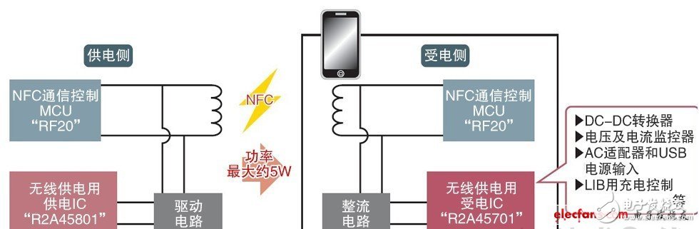 如何用一根天线实现无线供电和NFC通信？, 用一根天线实现无线供电和NFC通信,第2张