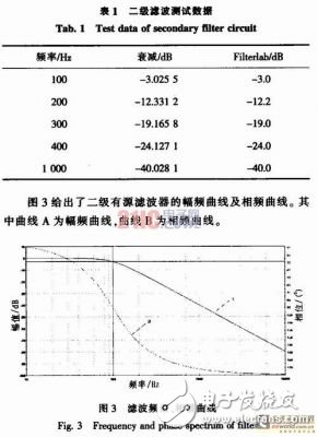 便携式心电信号的采集电路设计方案,便携式心电信号的采集电路设计方案,第4张