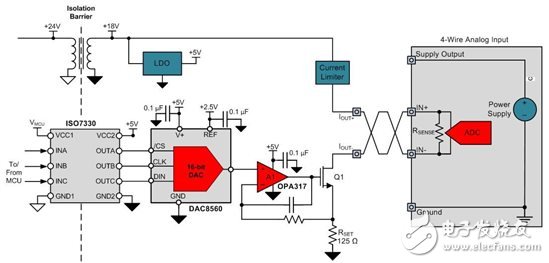 设计输出隔离式4线制传感器发射器,设计输出隔离式4线制传感器发射器,第4张