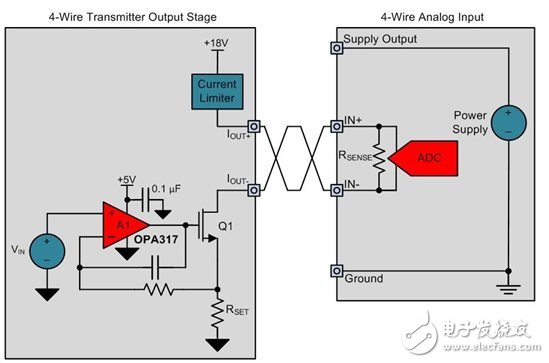设计输出隔离式4线制传感器发射器,设计输出隔离式4线制传感器发射器,第3张