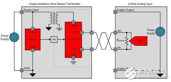 设计输出隔离式4线制传感器发射器,设计输出隔离式4线制传感器发射器,第2张