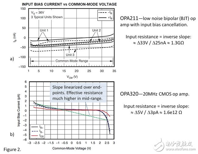 运放时高输入阻抗的作用是什么？,运放时高输入阻抗的作用是什么？,第2张