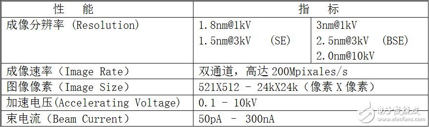 新型工业扫描电镜（SEM）的特色突破,新型工业扫描电镜（SEM）的特色突破,第2张