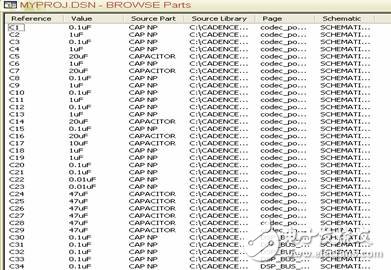 OrCAD教程：如何对工程中各个元素进行浏览,OrCAD教程：如何对工程中各个元素进行浏览,第4张