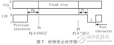 基于STR711FR2的SIM卡检测系统设计, 基于STR711FR2的SIM卡检测系统设计,第9张