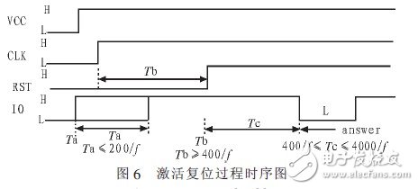 基于STR711FR2的SIM卡检测系统设计, 基于STR711FR2的SIM卡检测系统设计,第8张