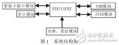 基于STR711FR2的SIM卡检测系统设计, 基于STR711FR2的SIM卡检测系统设计,第3张