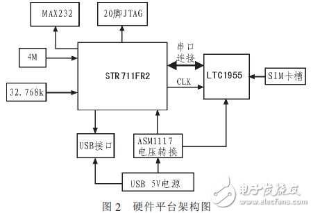 基于STR711FR2的SIM卡检测系统设计, 基于STR711FR2的SIM卡检测系统设计,第4张