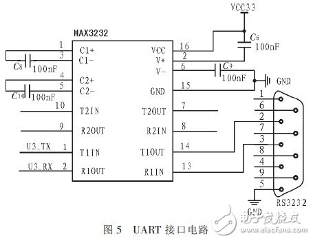 基于STR711FR2的SIM卡检测系统设计, 基于STR711FR2的SIM卡检测系统设计,第7张