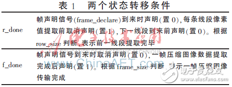 基于FPGA的图像信息提取设计及仿真,相应的信号,第4张