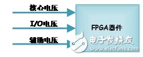 FPGA学习：电源电路设计,FPGA学习：电源电路设计,第2张