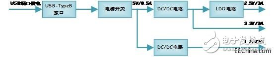 FPGA学习：电源电路设计,FPGA学习：电源电路设计,第3张