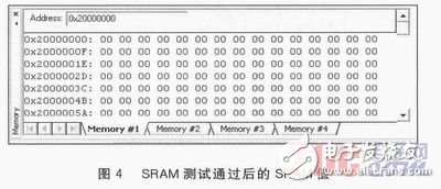 ARM Cortex-M3的SRAM单元故障软件的自检测研究, ARM Cortex-M3的SRAM单元故障软件的自检测研究,第6张