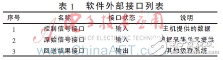 基于DSP+FPGA的并行信号处理模块设计,软件的外部接口主要有3种,第6张