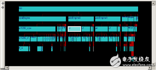 Xilinx可编程逻辑器件设计与开发（基础篇）连载43：Spartan,层次视图,第8张
