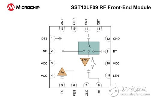 SST12LF09器件非常适合高速数据速率的无线应用,SST12LF09器件非常适合高速数据速率的无线应用,第2张