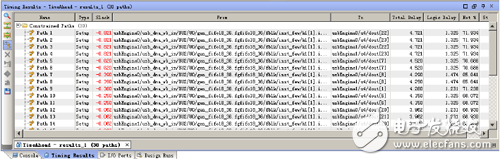 Xilinx可编程逻辑器件设计与开发（基础篇）连载43：Spartan,时序分析结果【Timing Results】,第4张