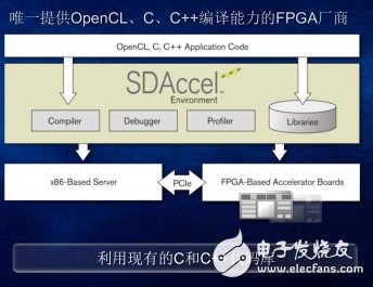 SDAccel突破编程局限 实现FPGA应用加速,首次在FPGA上实现完全类似CPU/GPU的开发体验,第3张