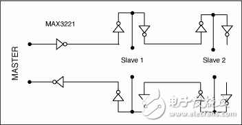 三种常见的串行数据标准：RS-232、RS-422和RS-485,图3. 菊链方法允许在单个RS-232链路上挂接多个从机接收器。,第4张