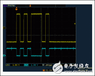 三种常见的串行数据标准：RS-232、RS-422和RS-485,图2. RS-232接收器支持双极性输入信号(上部踪迹，CH1)，输出反相的TTL/CMOS信号(底部踪迹，CH2)。,第3张