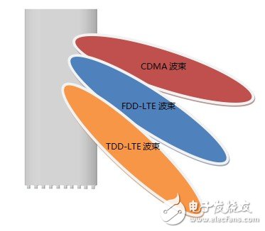 摩比天线一体化天线解决方案的简介和优点, 摩比天线一体化天线解决方案的简介和优点,第3张