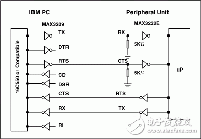 三种常见的串行数据标准：RS-232、RS-422和RS-485,图1. 典型的RS-232连接。,第2张