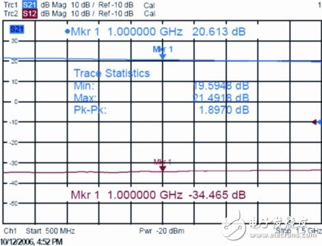 解读基于矢量网络分析仪ZVB的放大器测试分析,解读基于矢量网络分析仪ZVB的放大器测试分析,第4张