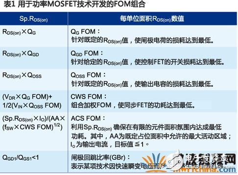 超级接面功率MOSFET结构 有效提升系统效率和功率密度,超级接面功率MOSFET结构 有效提升系统效率和功率密度,第2张