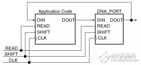 关于利用Device DNA实现FPGA设计的介绍和说明,关于利用Device DNA实现FPGA设计的介绍和说明,第2张