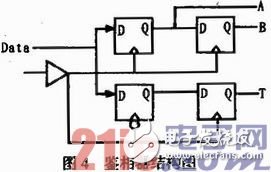 基于FPCA可编程逻辑技术的时钟恢复技术与系统同步详解及应用,数字鉴相器的实现方案,第5张