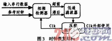 基于FPCA可编程逻辑技术的时钟恢复技术与系统同步详解及应用,系统框图,第4张