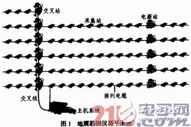 基于FPCA可编程逻辑技术的时钟恢复技术与系统同步详解及应用,地震勘探仪器的有线系统结构,第2张