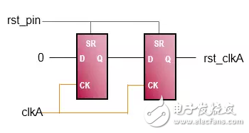 FPGA从Xilinx的7系列学起（10）,FPGA从Xilinx的7系列学起（10）,第2张