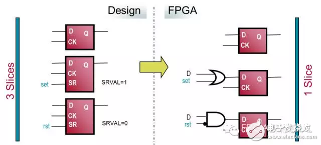 FPGA从Xilinx的7系列学起（11）,FPGA从Xilinx的7系列学起（11）,第4张