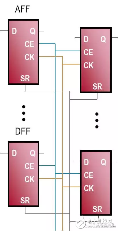 FPGA从Xilinx的7系列学起（11）,FPGA从Xilinx的7系列学起（11）,第2张