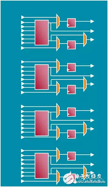 FPGA从Xilinx的7系列学起（11）,FPGA从Xilinx的7系列学起（11）,第3张