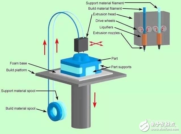 市场上比较流行的3D打印技术有哪些？,市场上比较流行的3D打印技术有哪些？,第2张