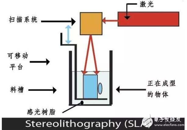 市场上比较流行的3D打印技术有哪些？,市场上比较流行的3D打印技术有哪些？,第3张