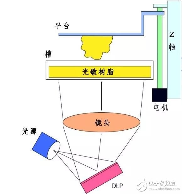 市场上比较流行的3D打印技术有哪些？,市场上比较流行的3D打印技术有哪些？,第4张