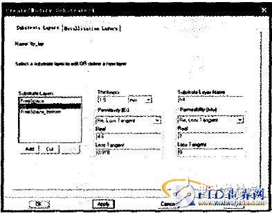 射频仿真软件ADS设计UHF RFID标签天线的步骤解析, 基于ADS设计UHF RFID标签天线,第2张