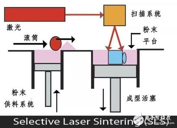 市场上比较流行的3D打印技术有哪些？,市场上比较流行的3D打印技术有哪些？,第5张