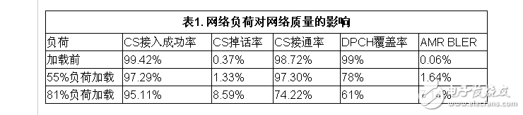 浅谈TD-SCDMA系统干扰及解决方案, TD-SCDMA系统干扰及解决方案,第2张