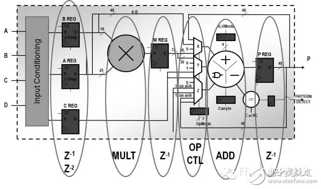 FPGA从Xilinx的7系列学起（15）,FPGA从Xilinx的7系列学起（15）,第5张